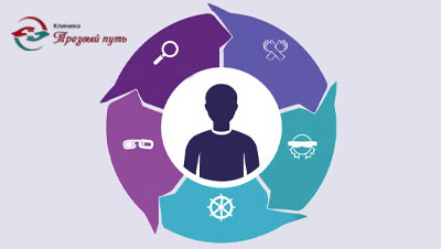 Признаки созависимости - инфографика